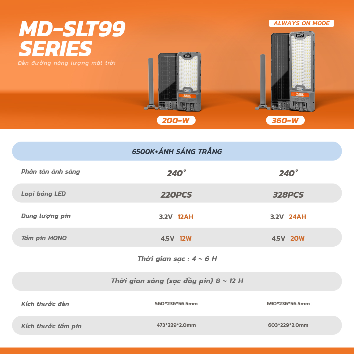 Ảnh của Đèn Đường Liền Thể SLT99