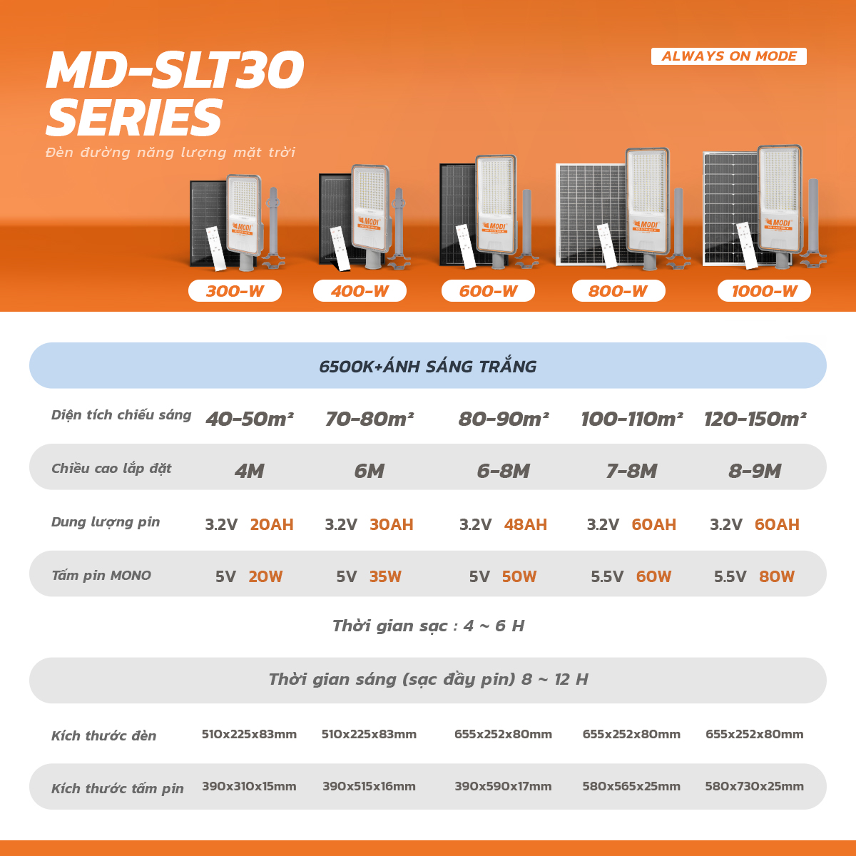 Ảnh của Đèn Đường Rời Thể SLT30