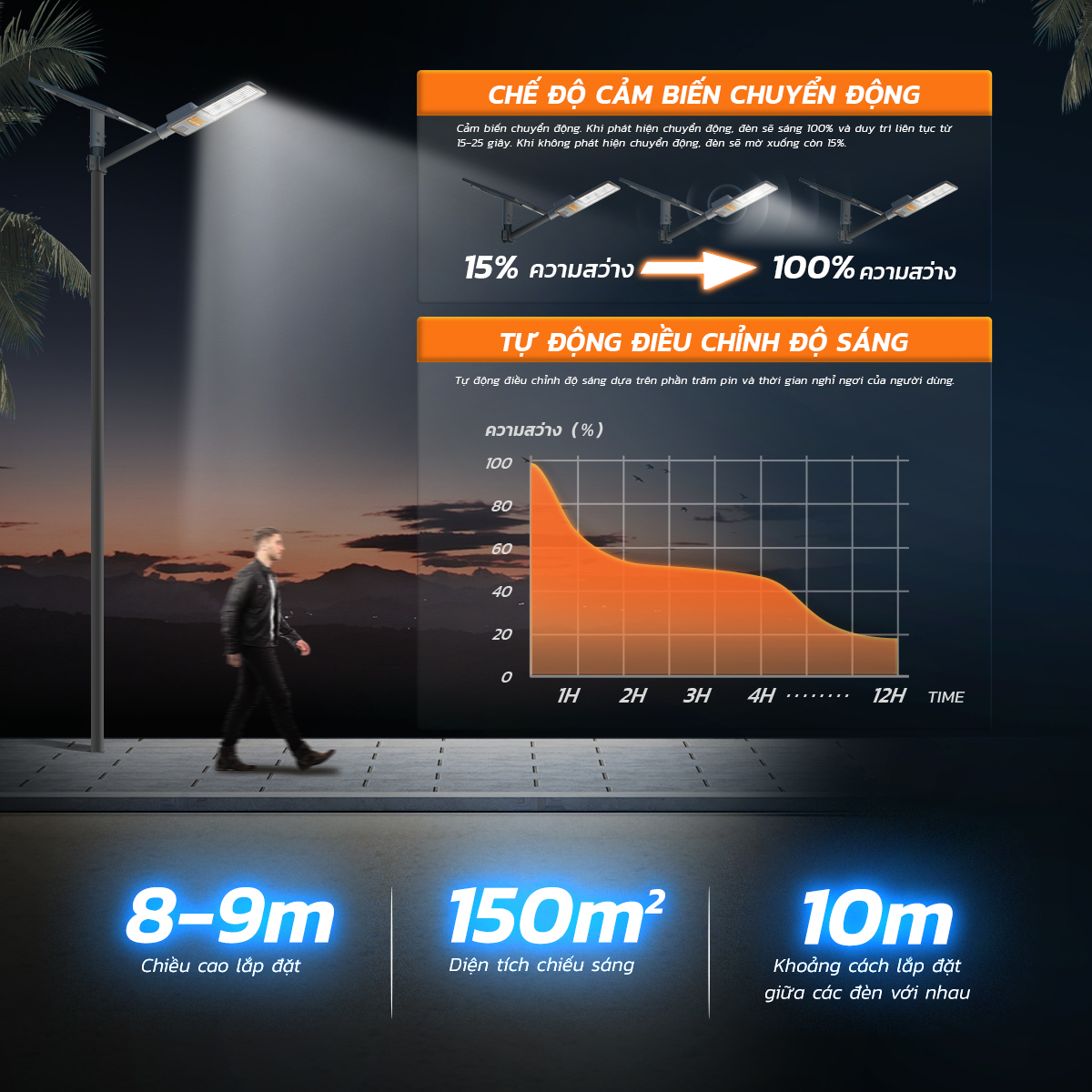 Ảnh của Đèn Đường Rời Thể SLT30