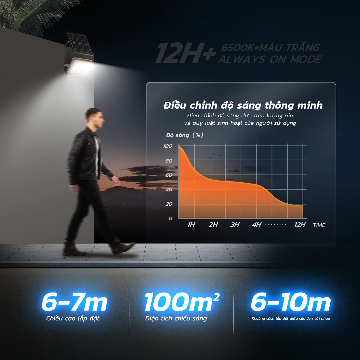 Ảnh của Đèn pha PT 27