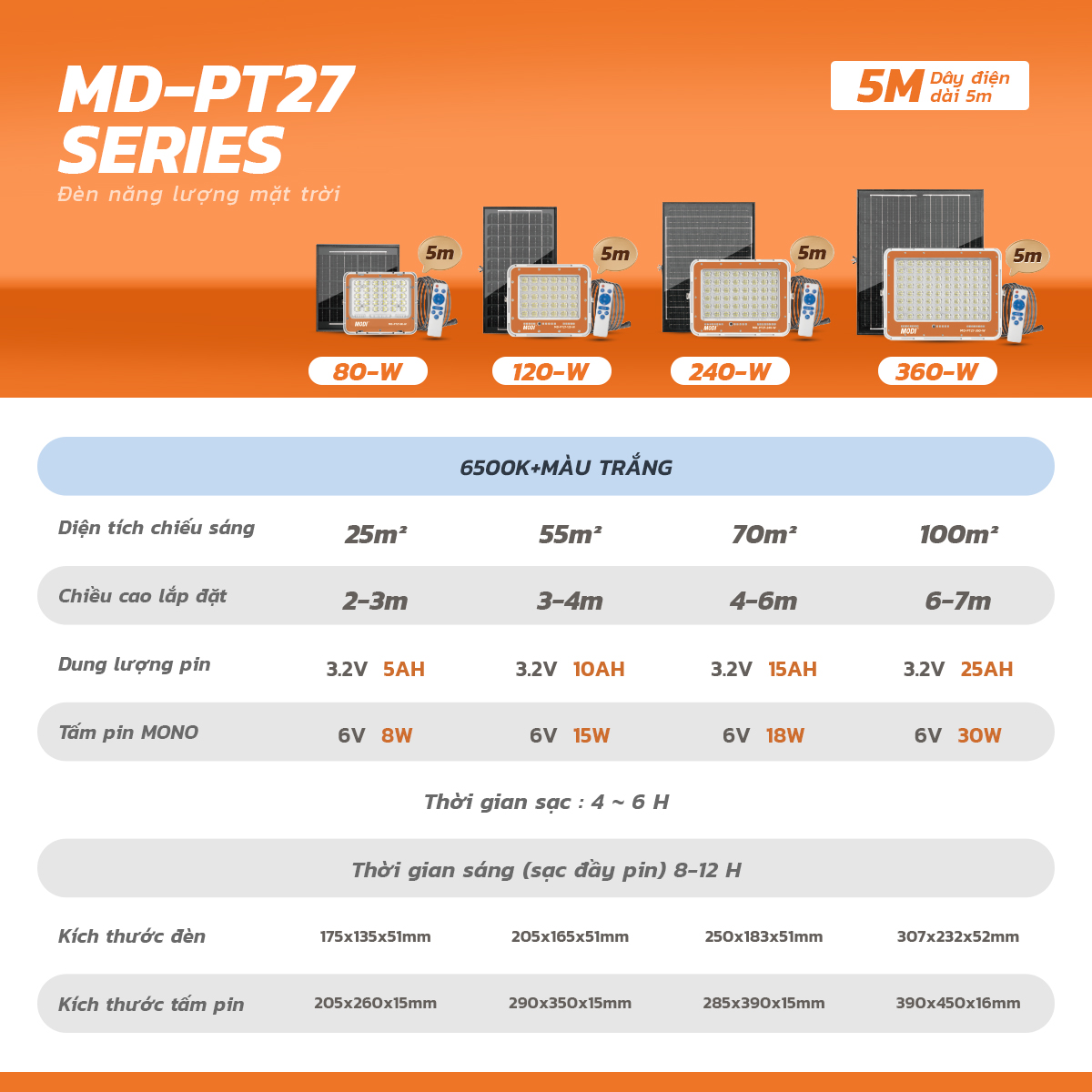 Ảnh của Đèn pha PT 27