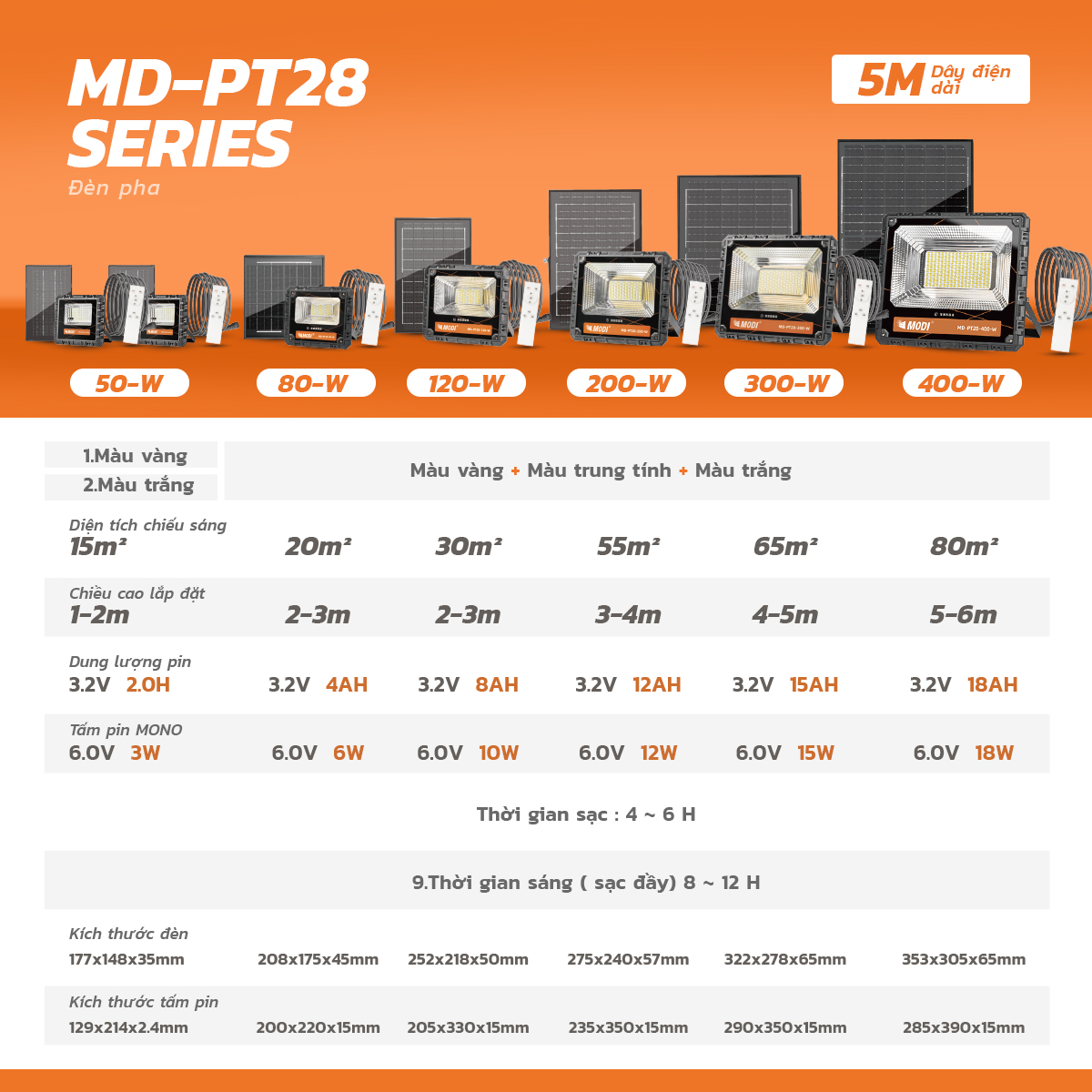 Ảnh của Đèn pha PT 28