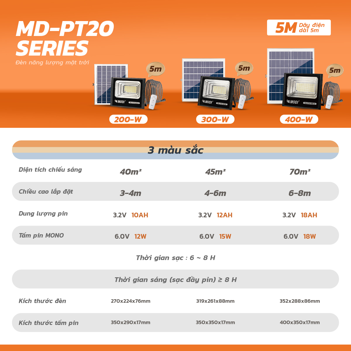 Ảnh của Đèn pha PT20