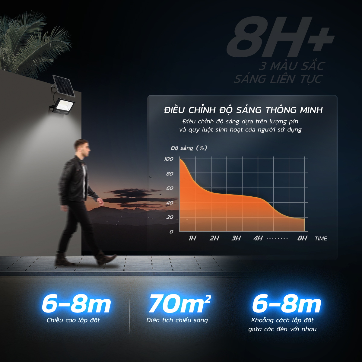 Ảnh của Đèn pha PT20