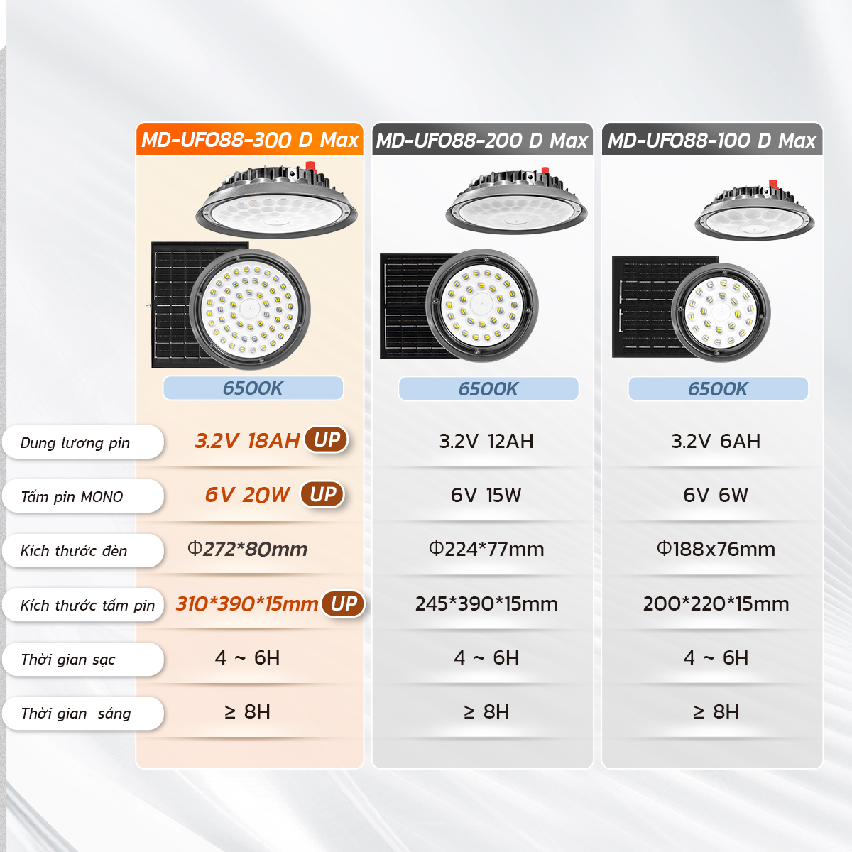 Ảnh của Đèn đĩa bay UFO88-D-Max