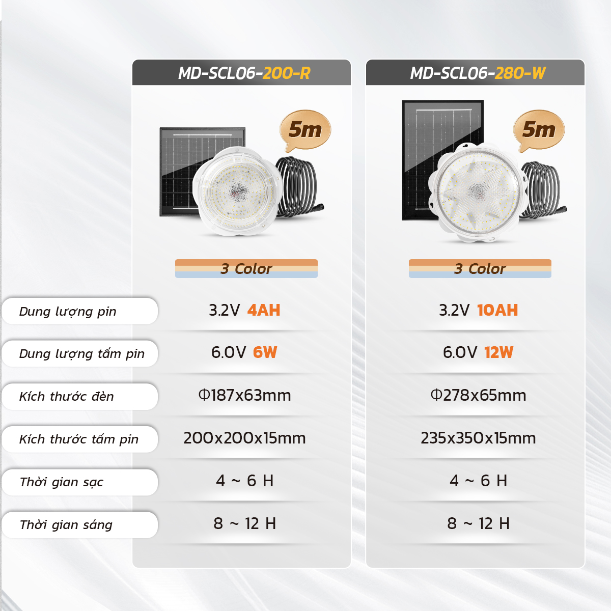 Ảnh của Đèn Ốp Trần SCL06