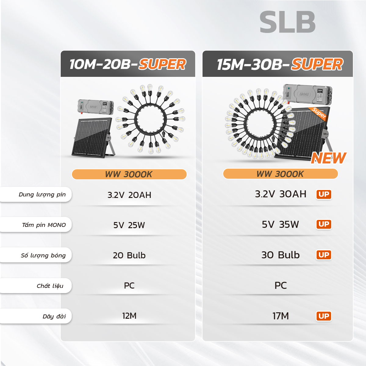 Ảnh của Bộ Dây Đèn Trang Trí SLB