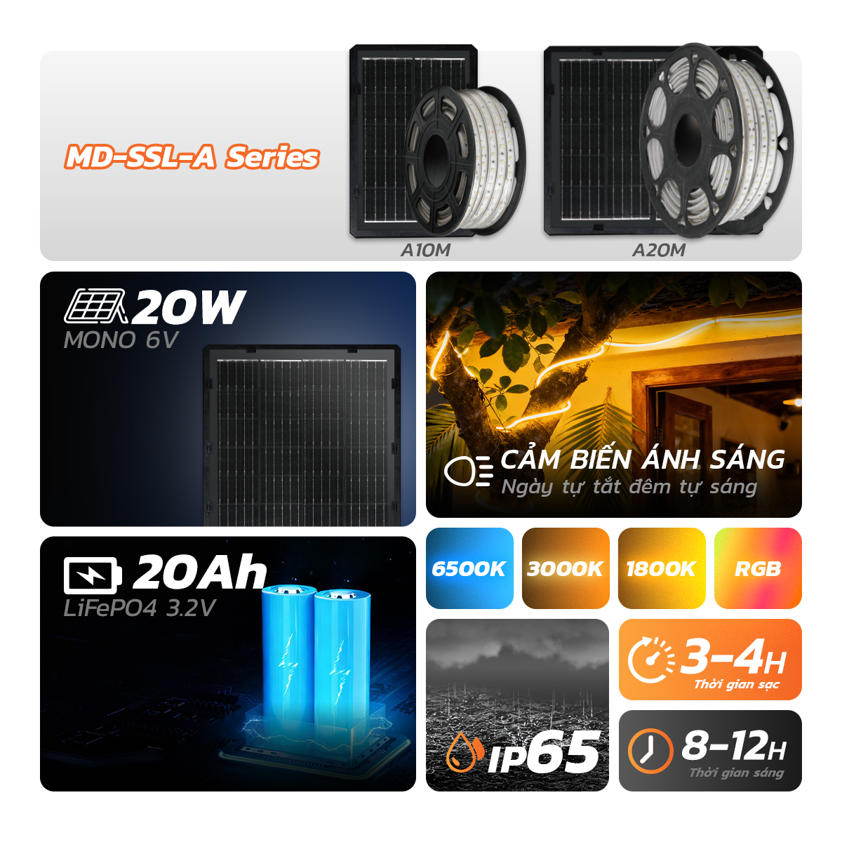 Ảnh của Đèn Led Dây Đôi SSL-A