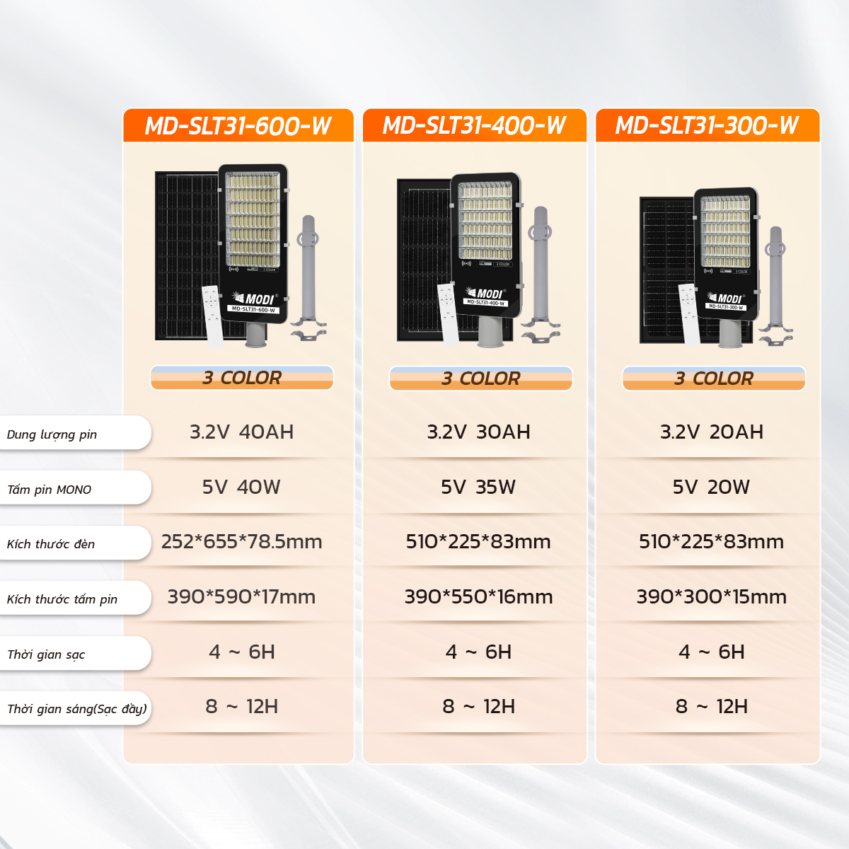Ảnh của Đèn Đường Rời Thể SLT31