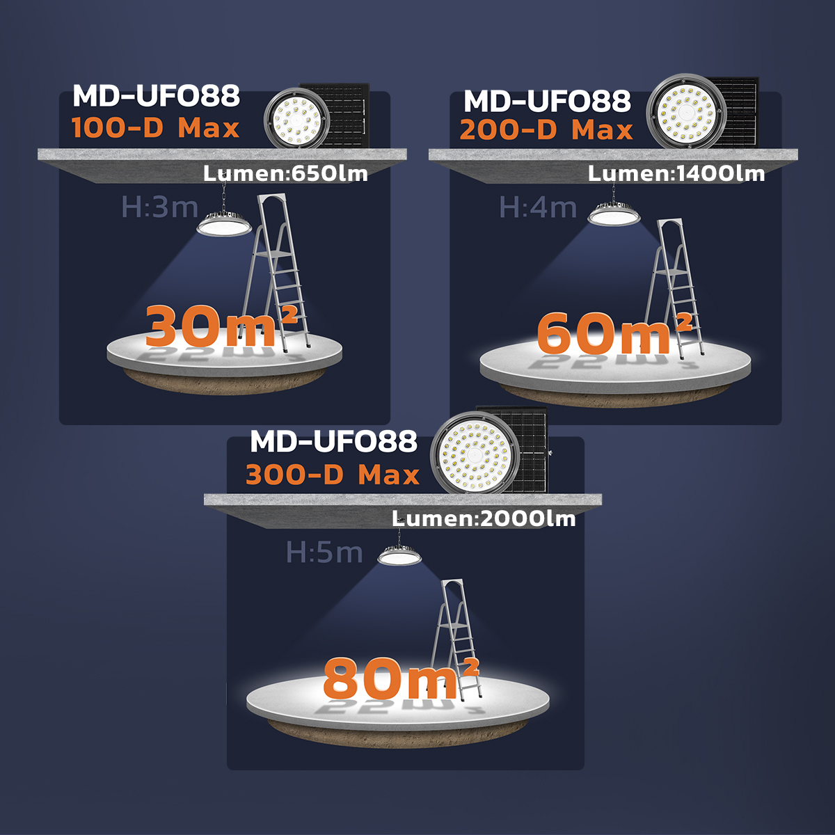 Picture of Đèn đĩa bay UFO88-D-Max